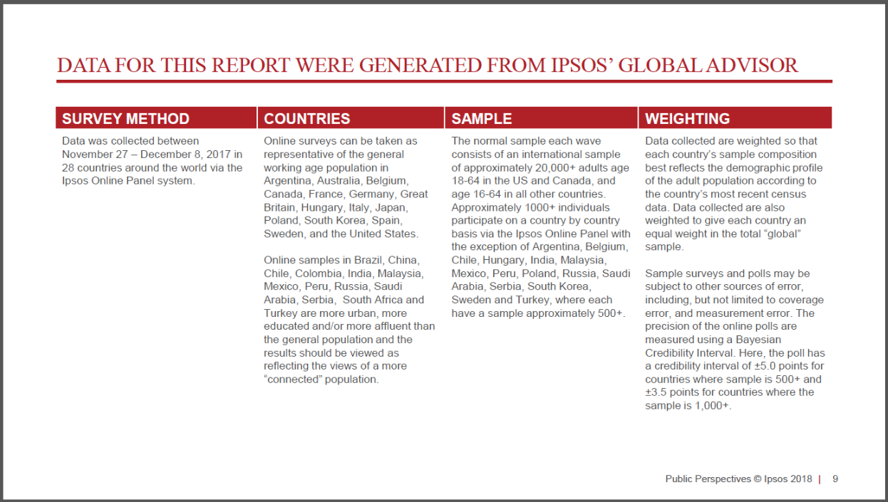 IpsosOnlineSurveybyCountry2019