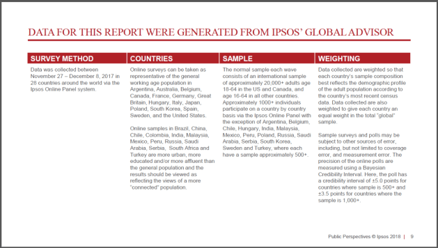 IpsosOnlineSurveybyCountry2019