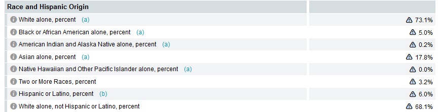 NapervilleQuickFacts