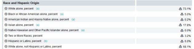 NapervilleQuickFacts