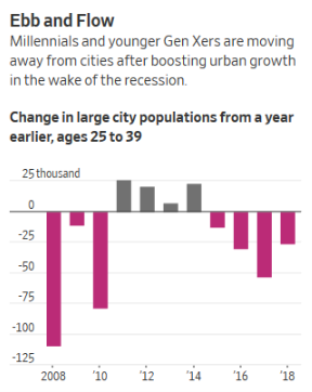 MillennialsCities2019Data