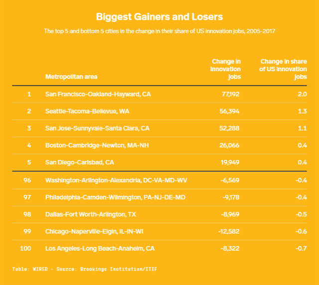 TechJobsWired2005to2017