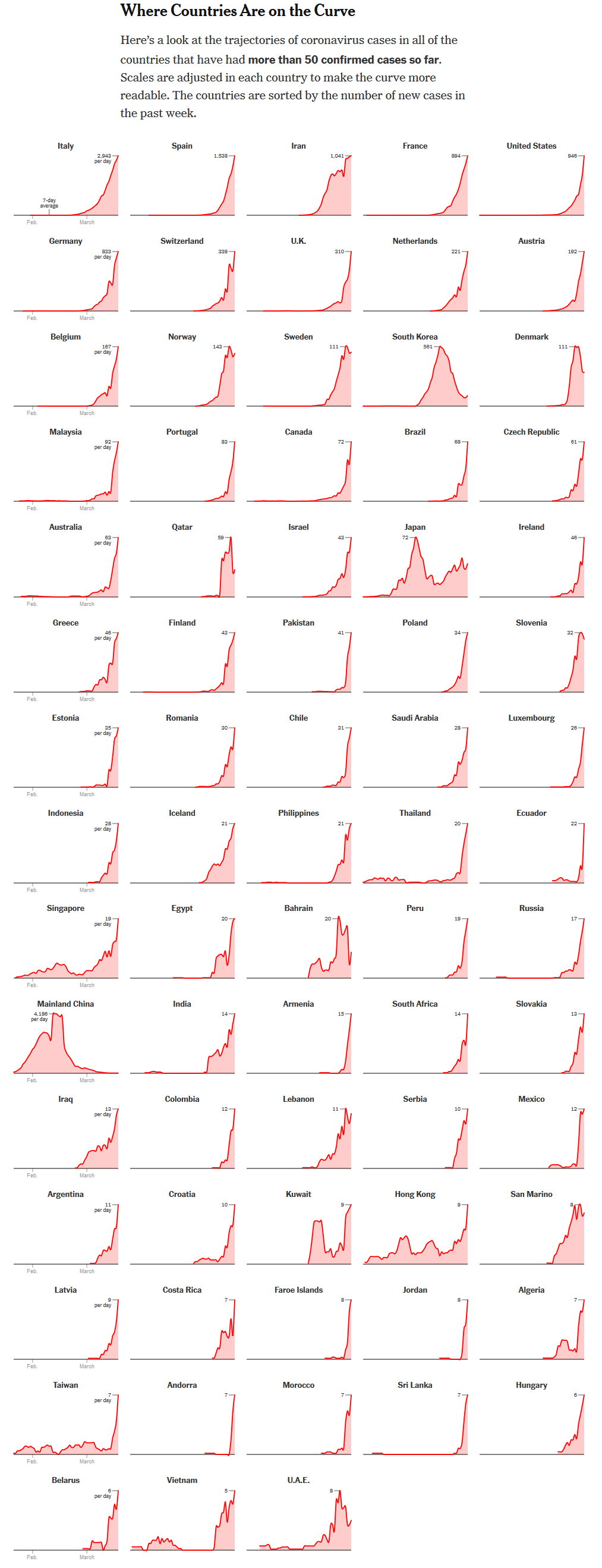 COVID19CurvesAcrossCountries