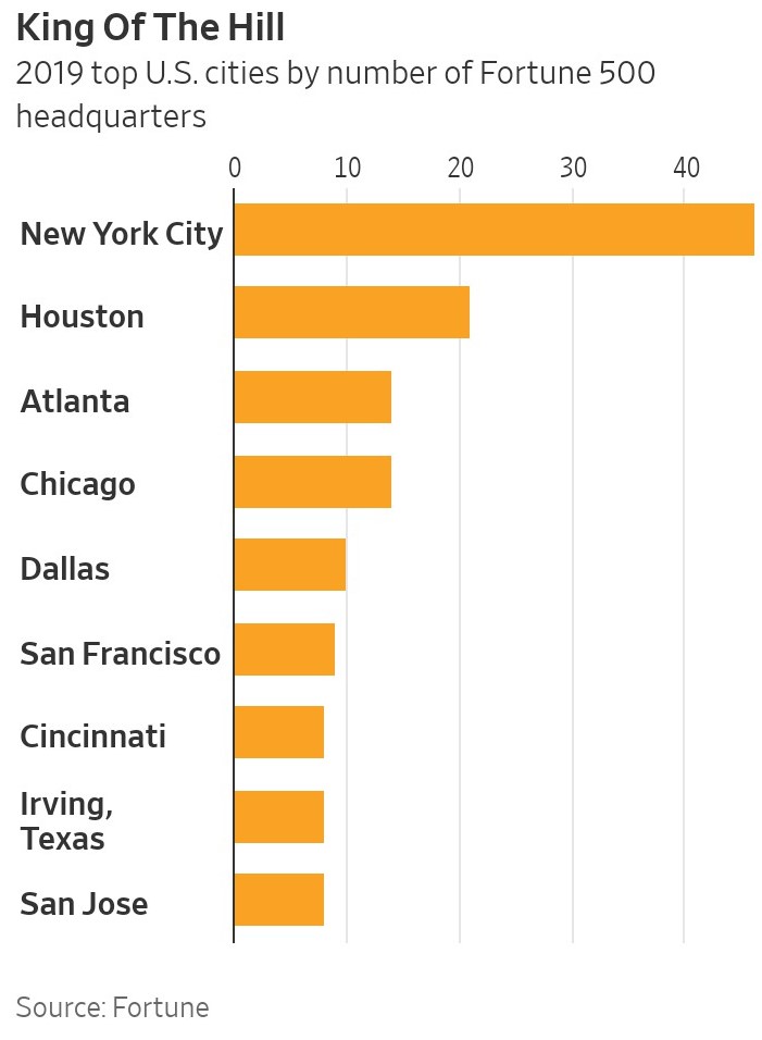 Fortune500HQLocations